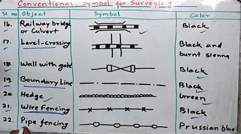 survey markings and their meanings.